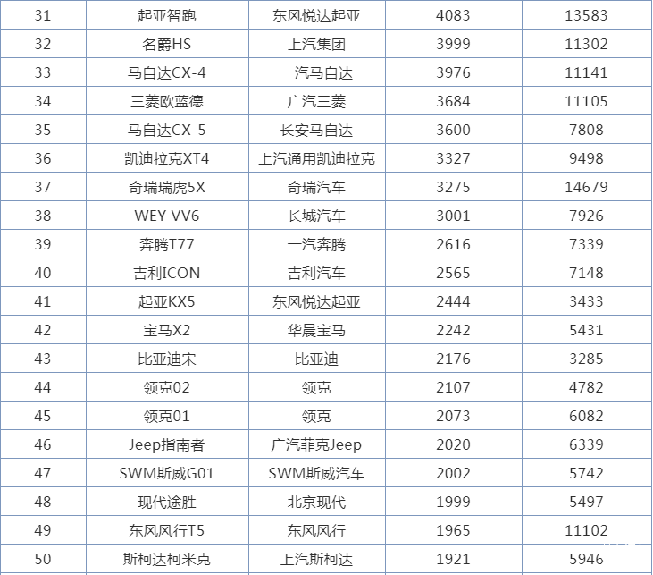 2018年12月suv销量排行_2018年1月suv销量排行_suv销量排行榜前十名2022年5月