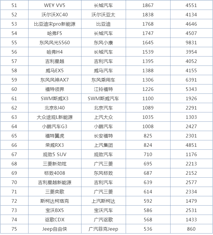 suv销量排行榜前十名2022年5月_2018年12月suv销量排行_2018年1月suv销量排行