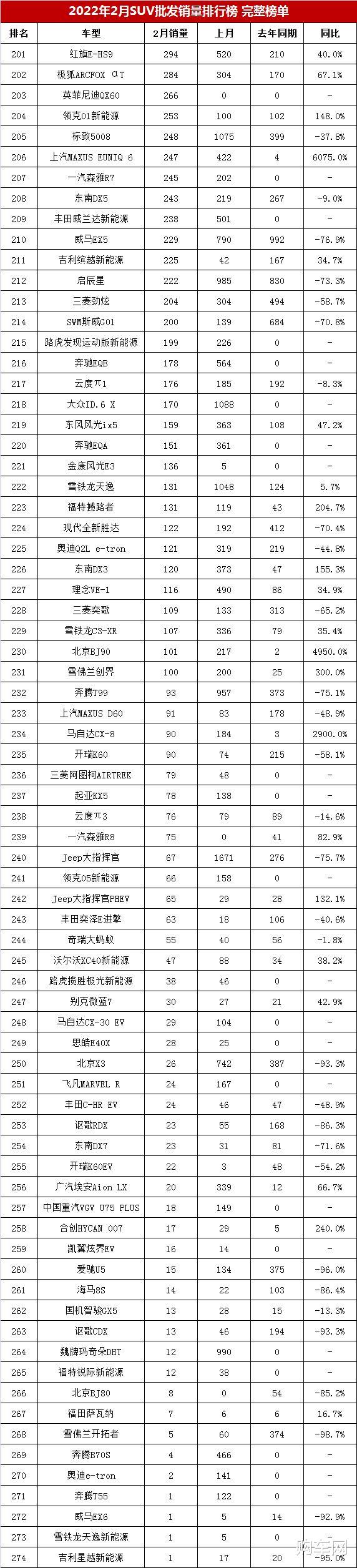 2016年4月份suv销量排行榜_2022suv一月份销量排名_7月份suv销量排行榜