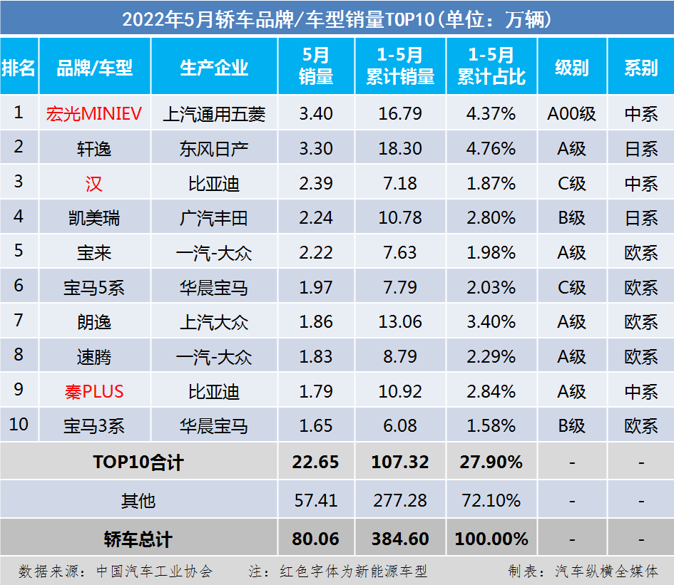 2017年12月suv销量榜_suv销量榜_2022suv销量榜