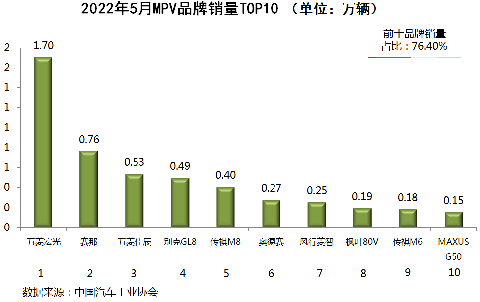 2017年12月suv销量榜_suv销量榜_2022suv销量榜