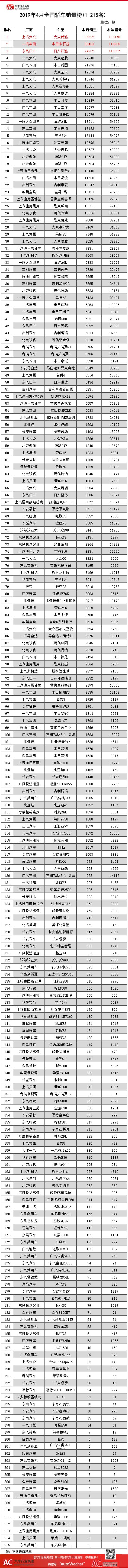 全国汽车销量排名榜_众泰汽车全国销量第几名_2016全国饲料销量排名