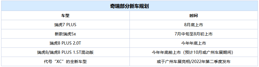 2022款奇瑞新车_奇瑞新车计划_奇瑞新车规划