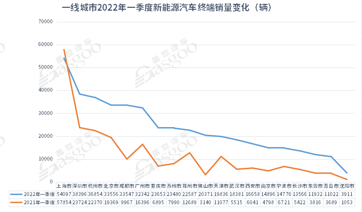 5月城市新能源汽车终端销量TOP10