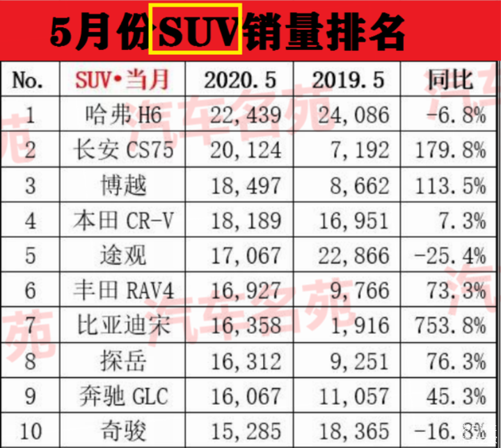 2017年4月suv销量排行_suv销量排行榜前十名2022年5月_2018年5月suv销量排行