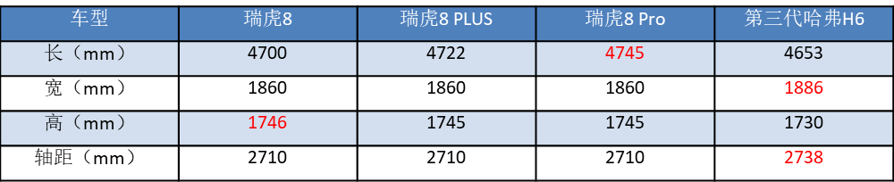 奇瑞开瑞和奇瑞哪款车相似_2022款奇瑞新车_奇瑞新车上市