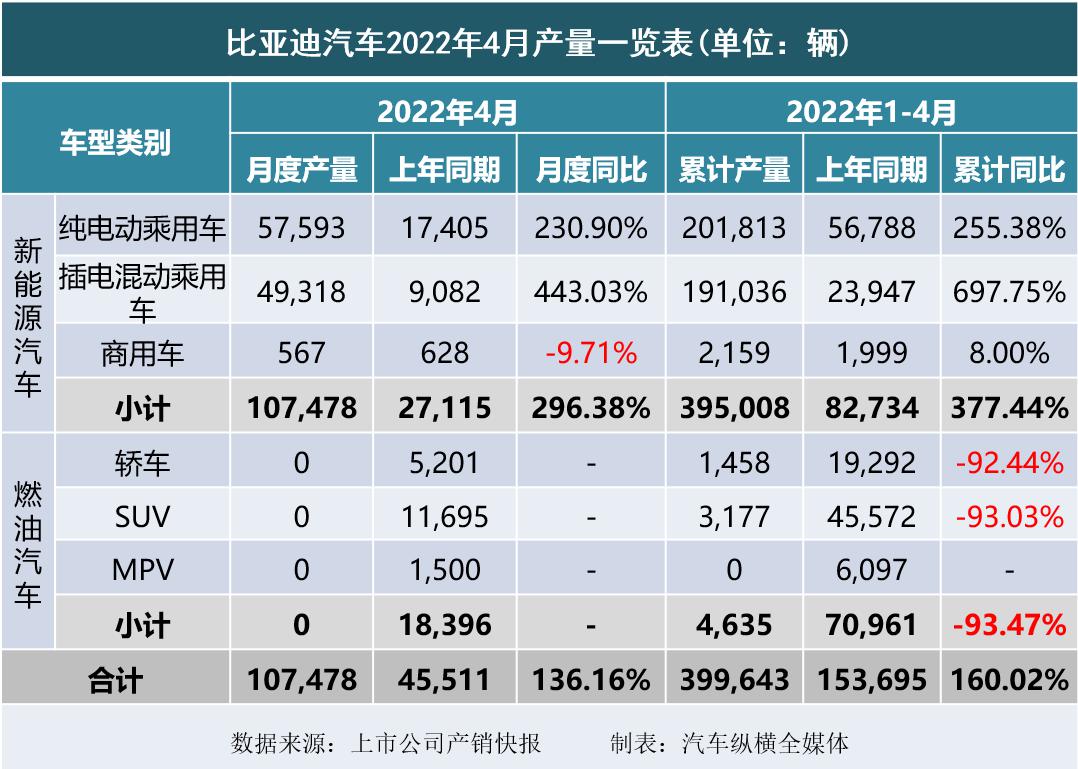 长沙申湘大众4s店销量情况_吉利博越销量情况_2022汽车销量情况