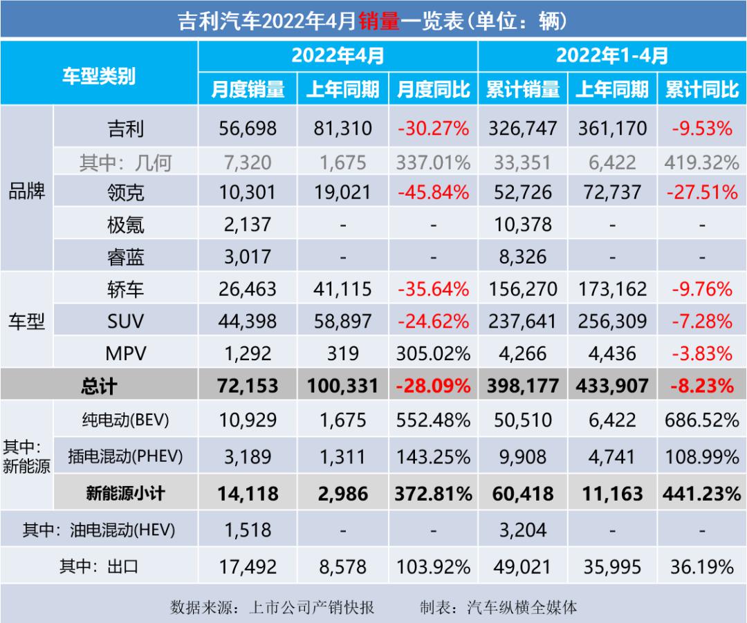 吉利博越销量情况_长沙申湘大众4s店销量情况_2022汽车销量情况