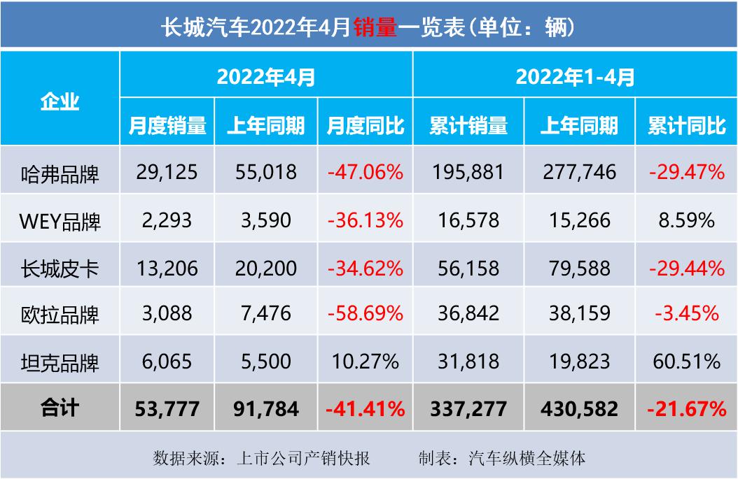 2022汽车销量情况_长沙申湘大众4s店销量情况_吉利博越销量情况