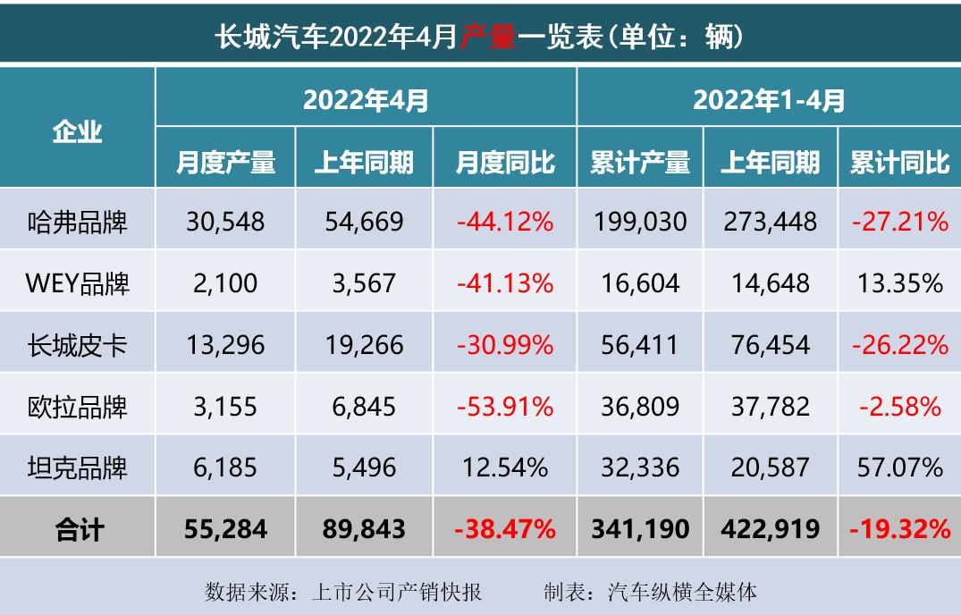 2022汽车销量情况_吉利博越销量情况_长沙申湘大众4s店销量情况