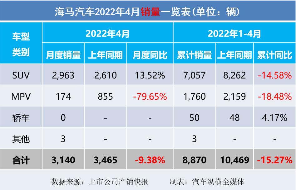 2022汽车销量情况_吉利博越销量情况_长沙申湘大众4s店销量情况