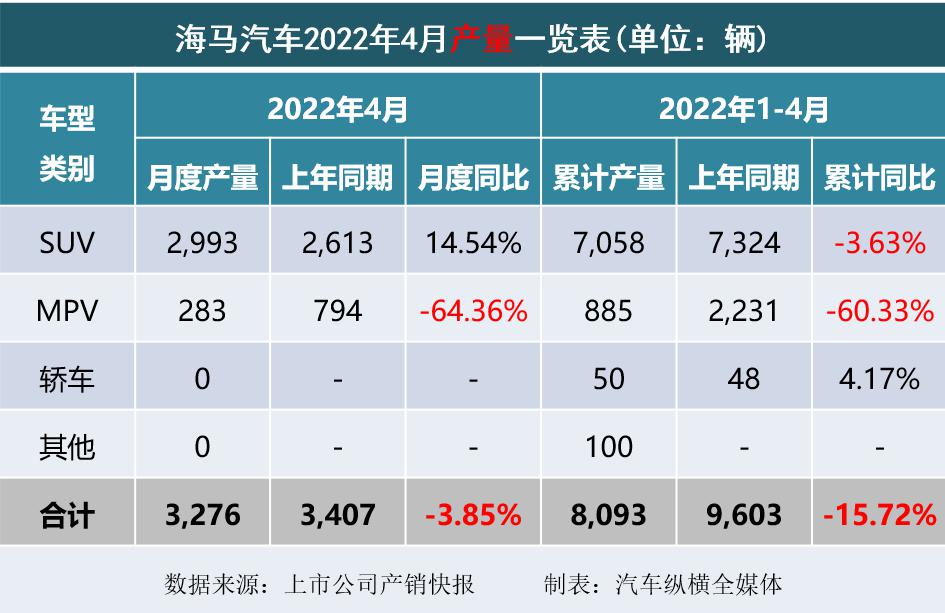 吉利博越销量情况_长沙申湘大众4s店销量情况_2022汽车销量情况