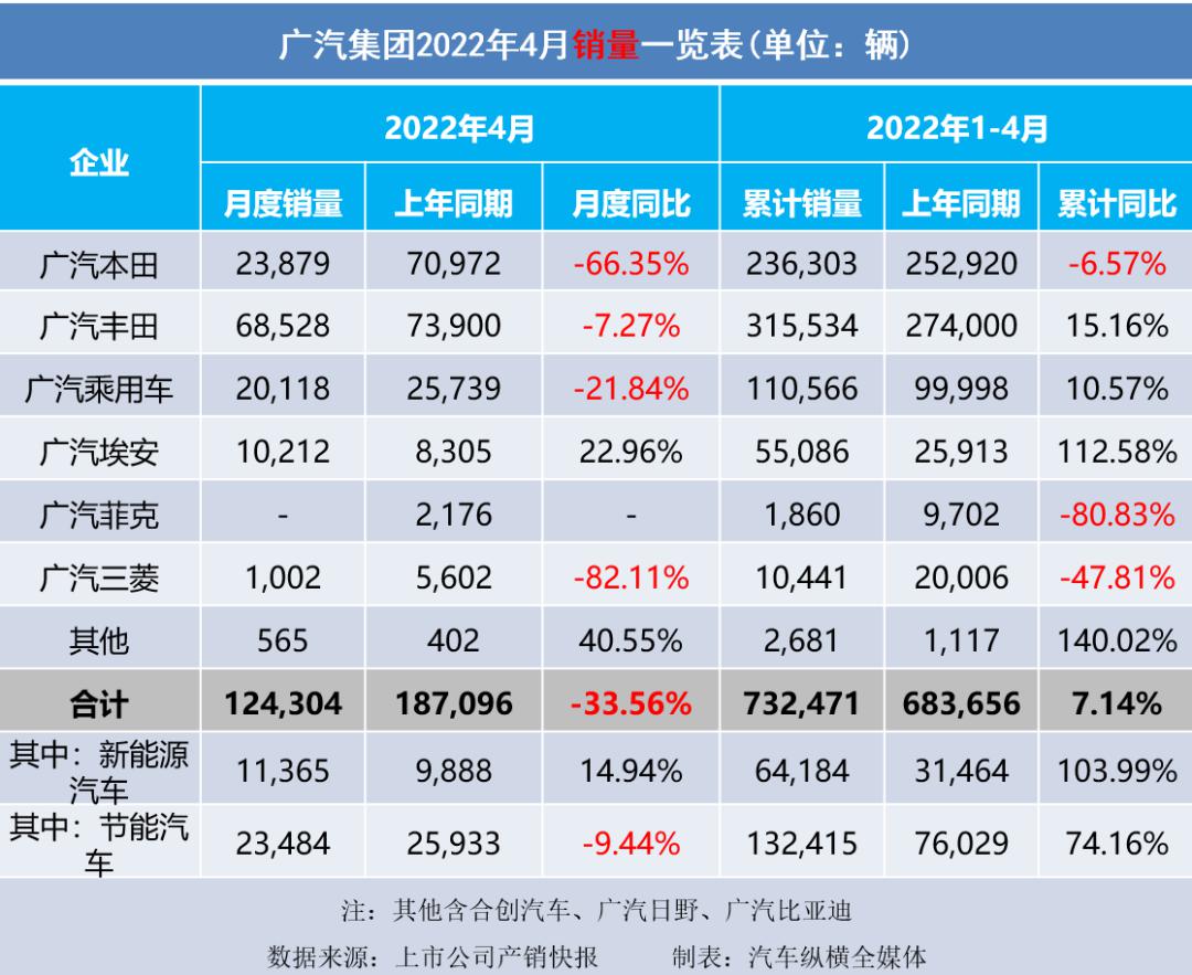 2022汽车销量情况_长沙申湘大众4s店销量情况_吉利博越销量情况