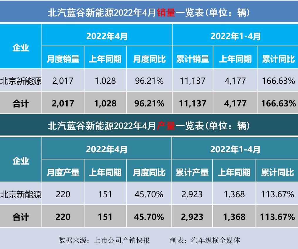 吉利博越销量情况_长沙申湘大众4s店销量情况_2022汽车销量情况