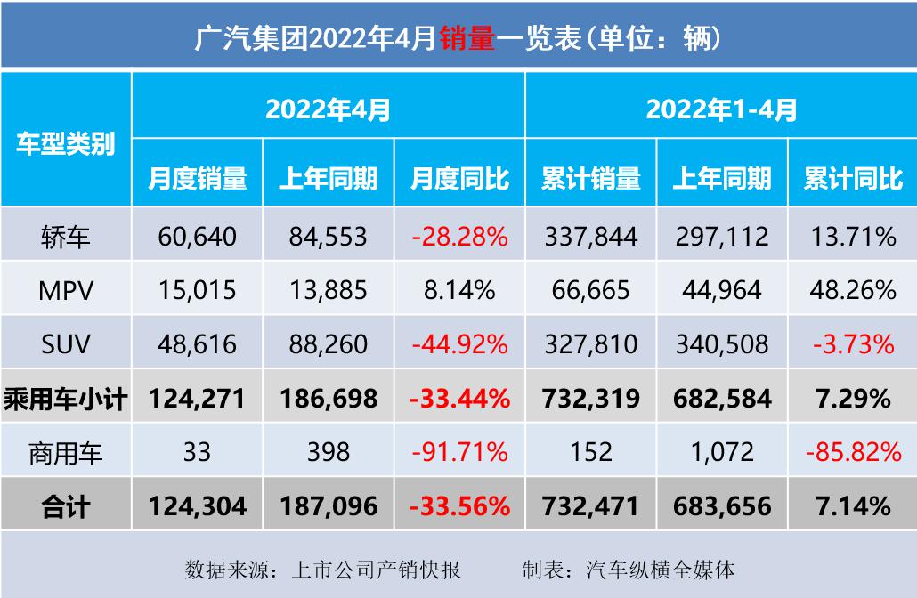 2022汽车销量情况_长沙申湘大众4s店销量情况_吉利博越销量情况