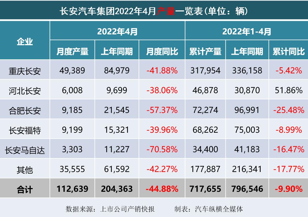 长沙申湘大众4s店销量情况_吉利博越销量情况_2022汽车销量情况