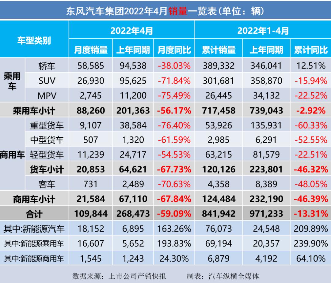 长沙申湘大众4s店销量情况_吉利博越销量情况_2022汽车销量情况