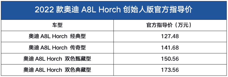 售127.48万起，轴距加长130mm！对标迈巴赫S级？奥迪A8L Horch上市