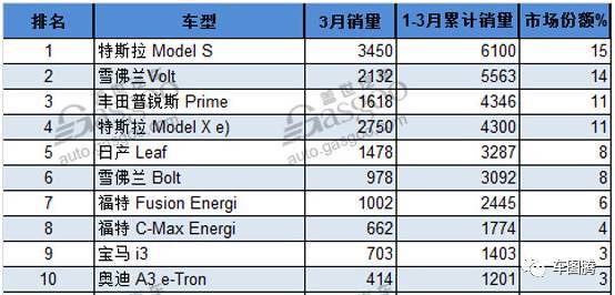 奇瑞2022最新款车_奇瑞2010款车全部车型_奇瑞开瑞和奇瑞哪款车相似