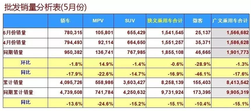 五月suv销量排行榜前50名_一月份suv销量榜_自主品牌suv销量榜