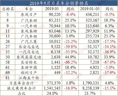 五月suv销量排行榜前50名_自主品牌suv销量榜_一月份suv销量榜