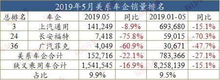 五月suv销量排行榜前50名_自主品牌suv销量榜_一月份suv销量榜