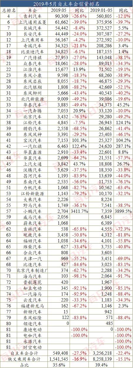 自主品牌suv销量榜_一月份suv销量榜_五月suv销量排行榜前50名