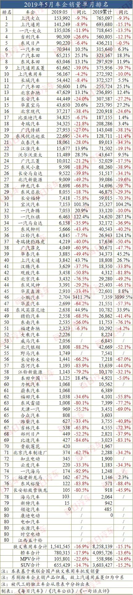 一月份suv销量榜_五月suv销量排行榜前50名_自主品牌suv销量榜