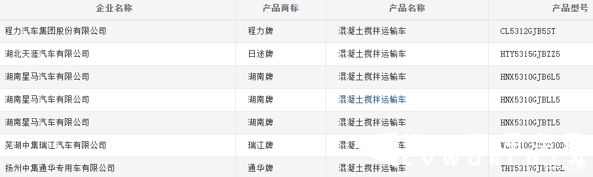 华菱搅拌12放车价格_华菱搅拌车图片_华菱搅拌车档位走图