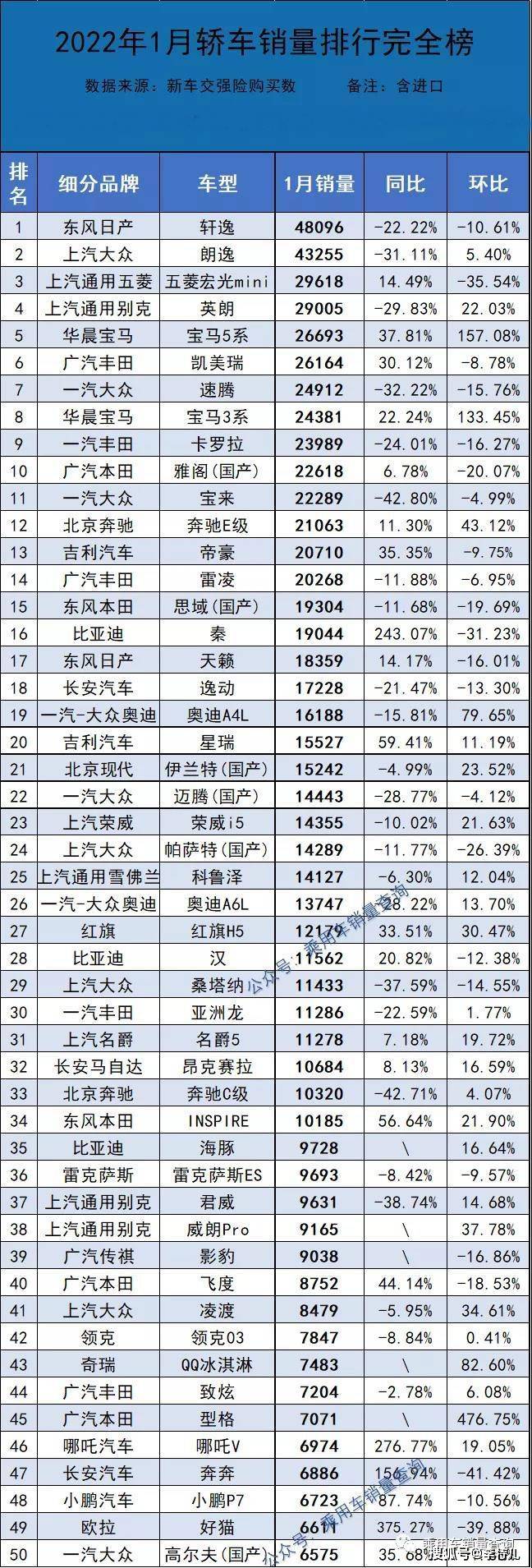 美国汽车品牌销量排行_2022汽车累计销量排行_12月汽车suv销量 排行