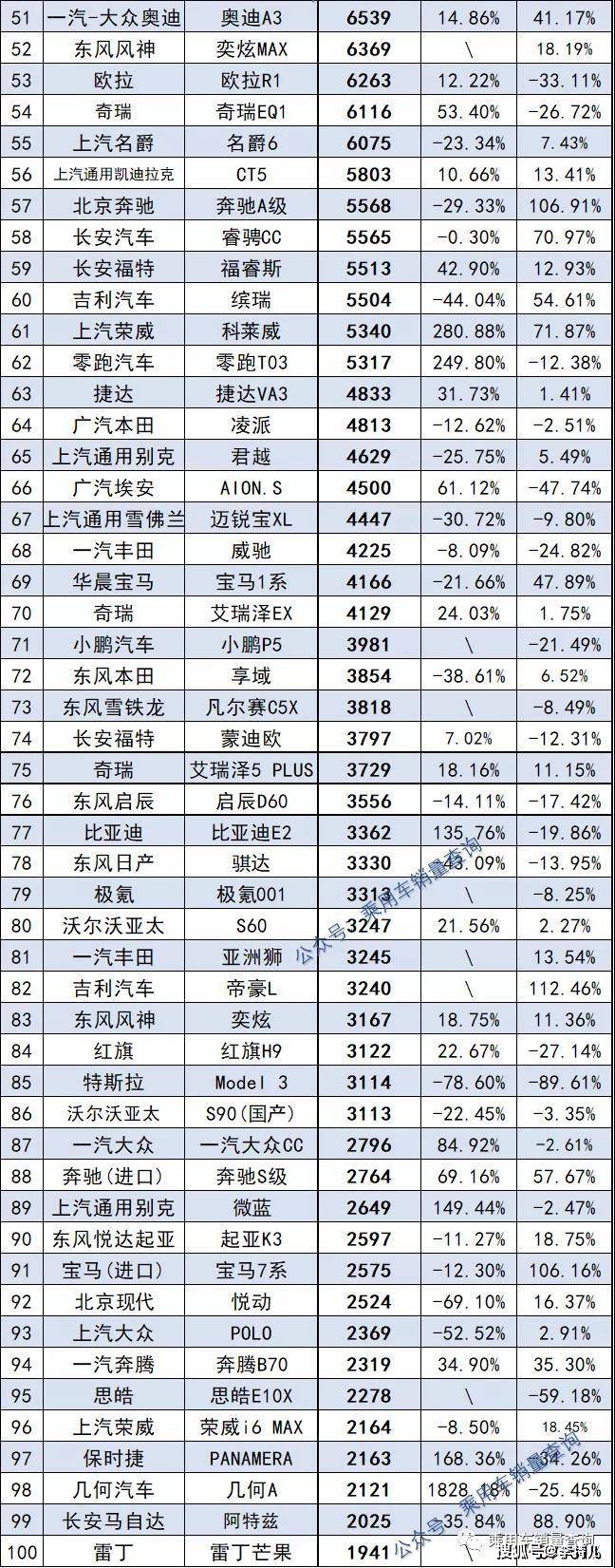 2022汽车累计销量排行_12月汽车suv销量 排行_美国汽车品牌销量排行