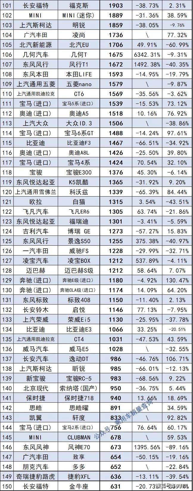 12月汽车suv销量 排行_2022汽车累计销量排行_美国汽车品牌销量排行