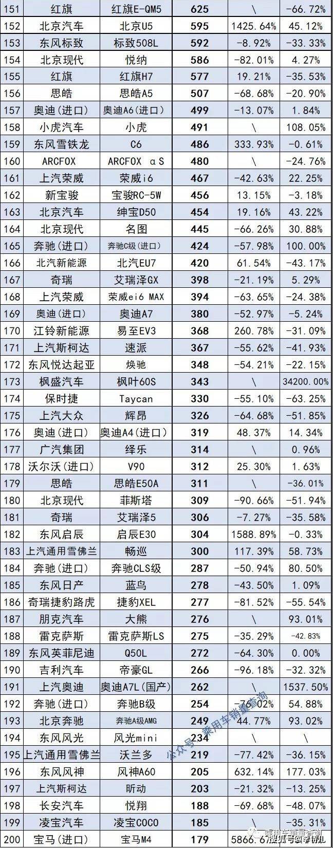 美国汽车品牌销量排行_2022汽车累计销量排行_12月汽车suv销量 排行