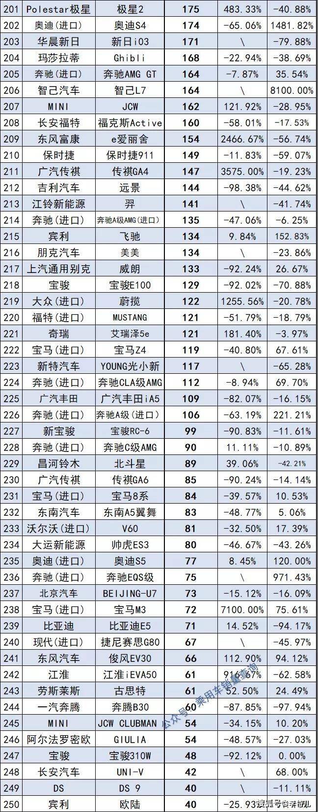 美国汽车品牌销量排行_2022汽车累计销量排行_12月汽车suv销量 排行