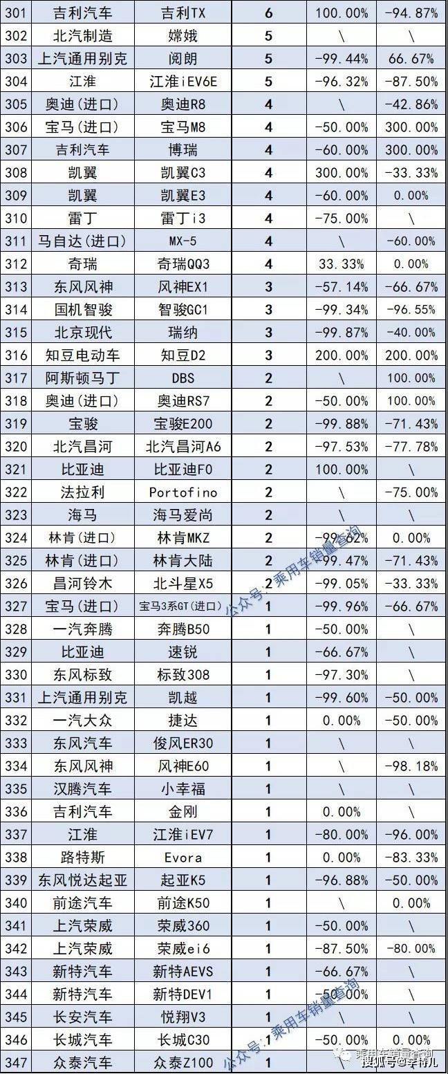 12月汽车suv销量 排行_2022汽车累计销量排行_美国汽车品牌销量排行