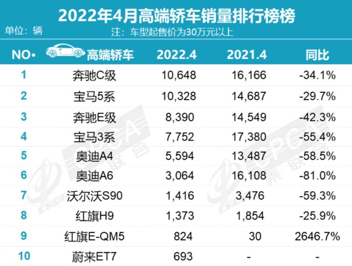 2017年12月suv销量榜_4月汽车销量排行榜2022完整_美国汽车品牌销量排行