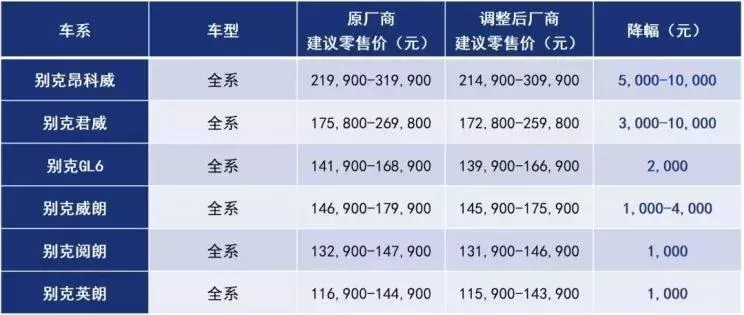 通用官降！全新雪铁龙C4L上市