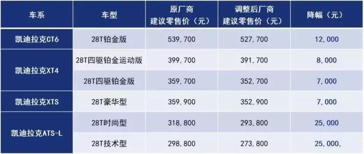 通用官降！全新雪铁龙C4L上市