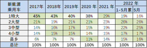 乘用车2022销量_2016年乘用车销量_2008年全年自主品牌乘用车销量 盖世汽车网