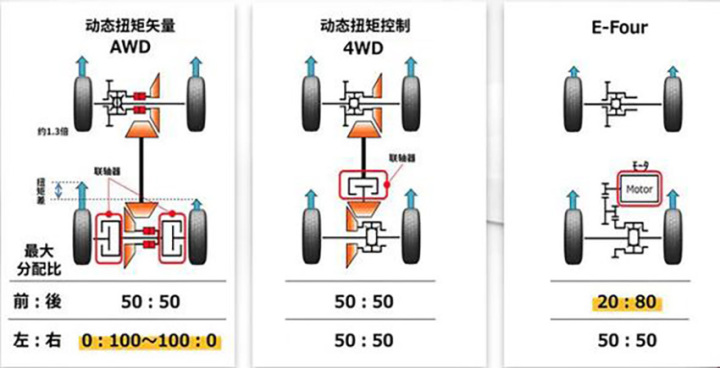 别克新车上市多久降价_新车合资两厢降价排行_新车上市多久开始降价