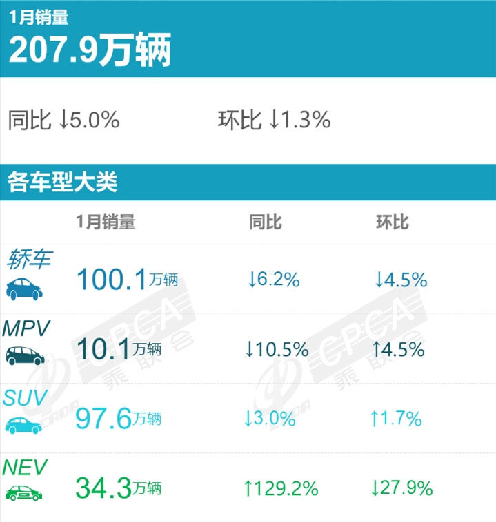 19年1月份suv销量排行_美国400富豪榜完整榜单_2022年3月份汽车销量排行榜完整榜单