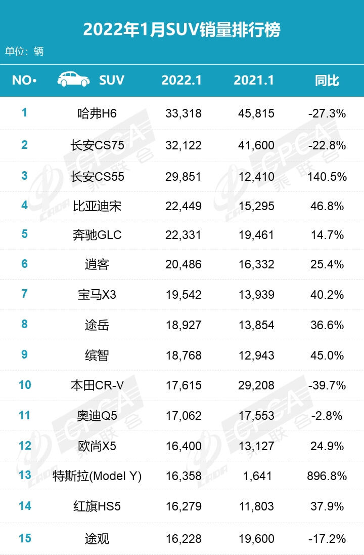 2022年3月份汽车销量排行榜完整榜单_19年1月份suv销量排行_美国400富豪榜完整榜单