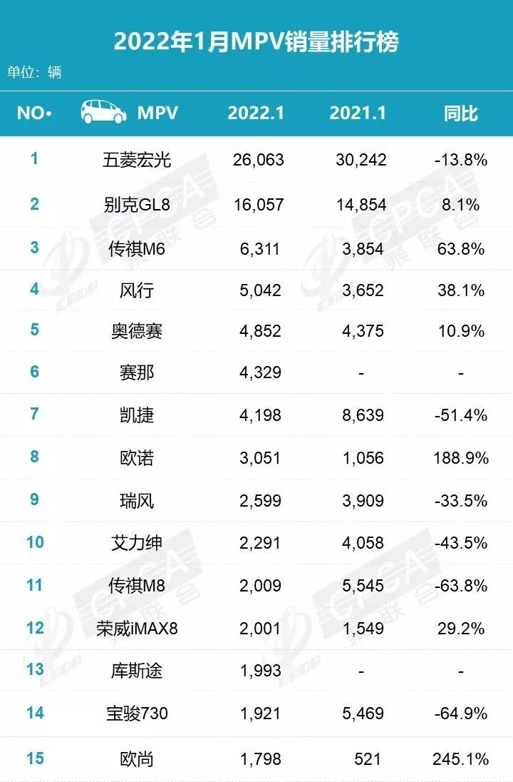 美国400富豪榜完整榜单_19年1月份suv销量排行_2022年3月份汽车销量排行榜完整榜单