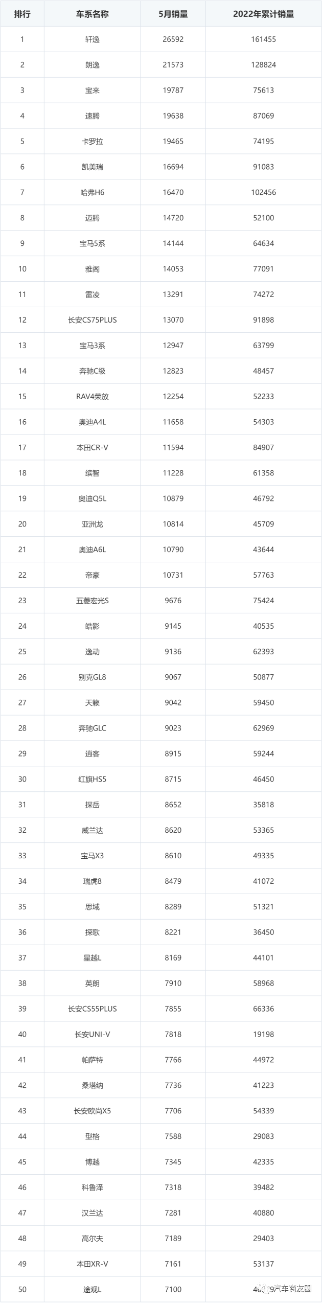 2022轿车销量_a0级轿车2016销量排行_日本轿车与suv销量