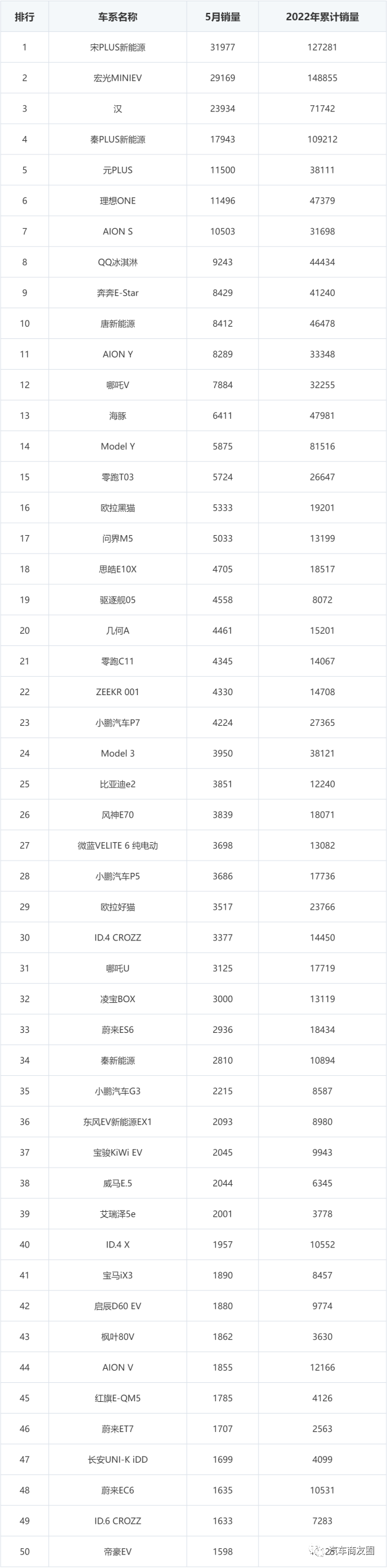 a0级轿车2016销量排行_日本轿车与suv销量_2022轿车销量