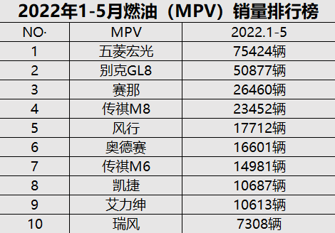 g榜销量排行_美国汽车品牌销量排行_2022汽车销量排行榜2022