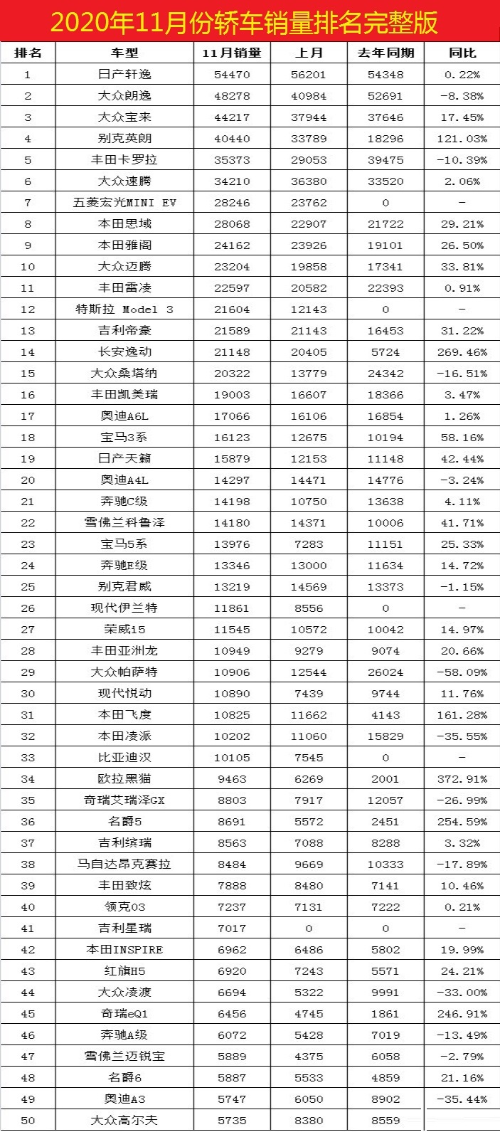 2022年3月份汽车销量排行榜完整榜单_美国400富豪榜完整榜单_百所中国虚假大学警示榜名录完整榜单