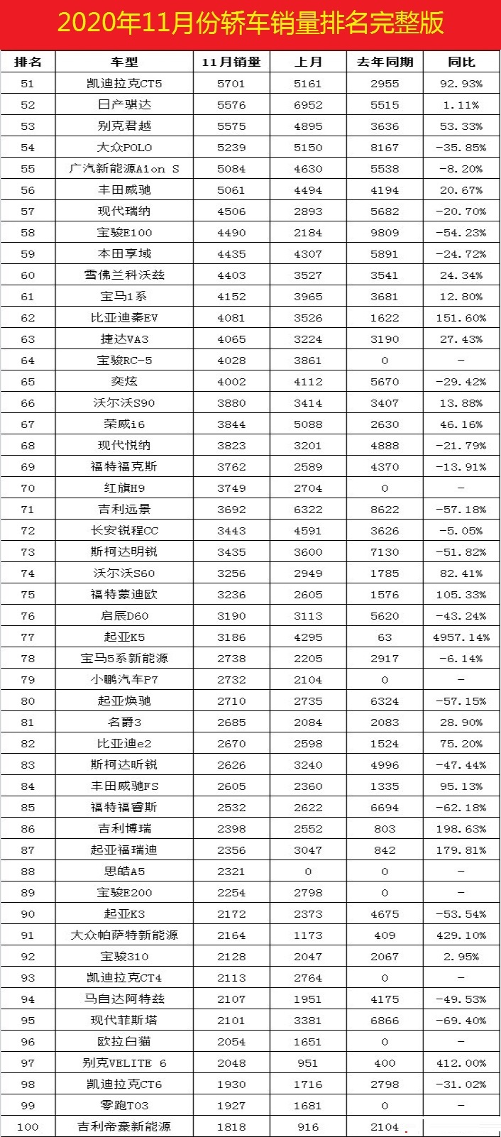 美国400富豪榜完整榜单_百所中国虚假大学警示榜名录完整榜单_2022年3月份汽车销量排行榜完整榜单