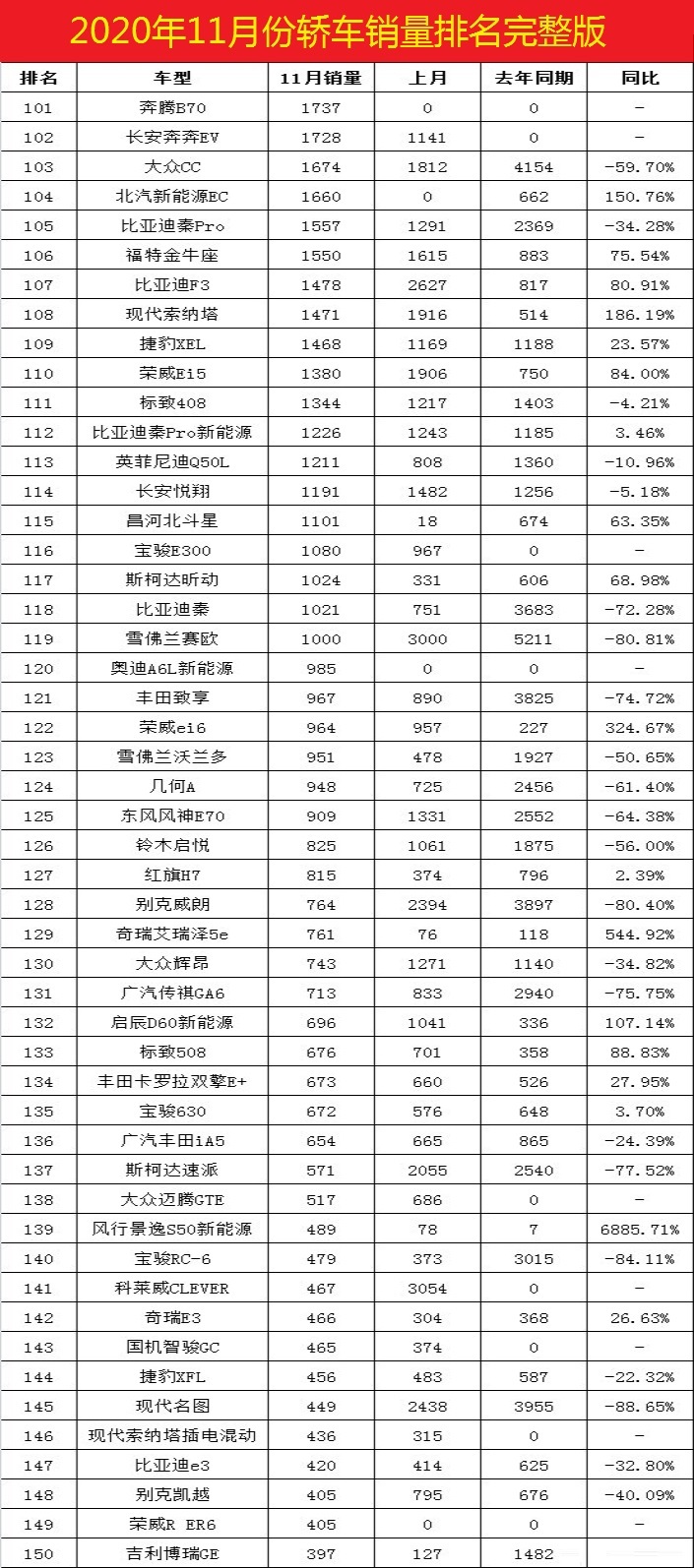 2022年3月份汽车销量排行榜完整榜单_美国400富豪榜完整榜单_百所中国虚假大学警示榜名录完整榜单