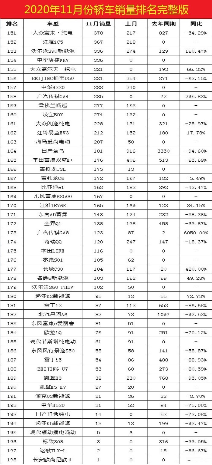 2022年3月份汽车销量排行榜完整榜单_百所中国虚假大学警示榜名录完整榜单_美国400富豪榜完整榜单